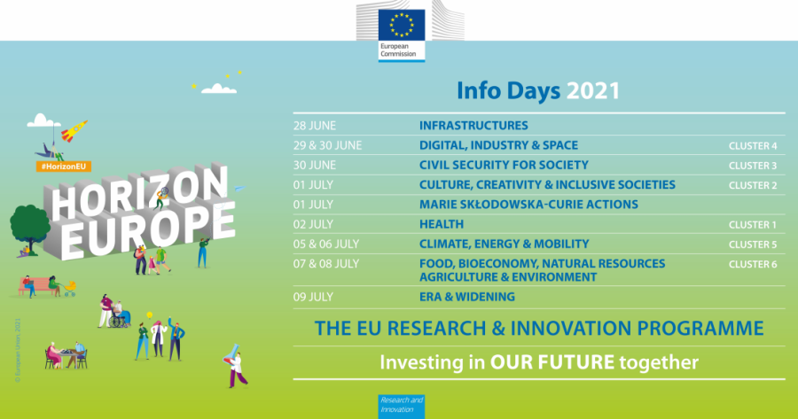 Stire 3 Iunie 2021 Horizon Europe Info Days 2021