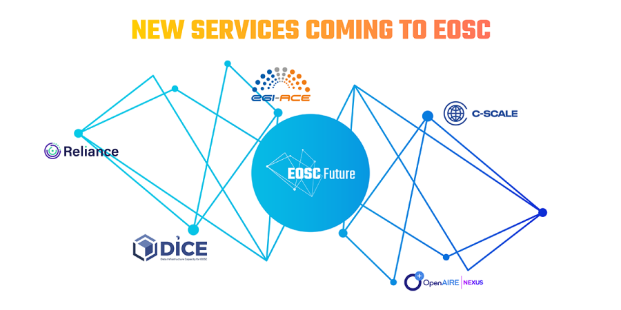 Stire 11 August 2021 New services coming up to EOSC Core
