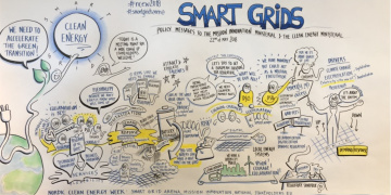 smart grid site