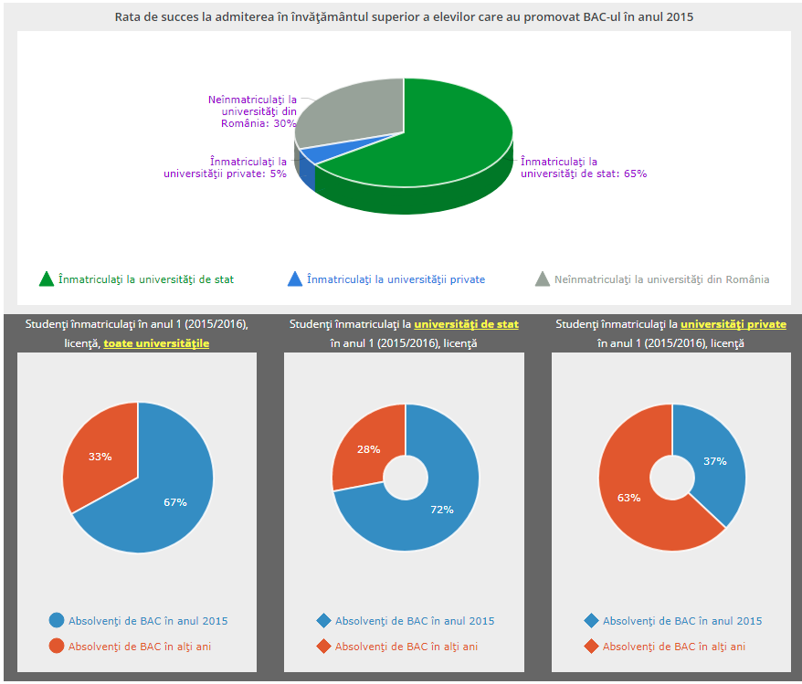 uefiscdi-gov-ro-registrul-educa-ional-integrat-registrul-matricol-unic